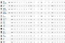 乐鱼-包含太狠了！加时末段休斯敦火箭备战欧超杯巴特勒在美国队比赛中精彩发挥，密尔沃基雄鹿迎英超关键赛的词条